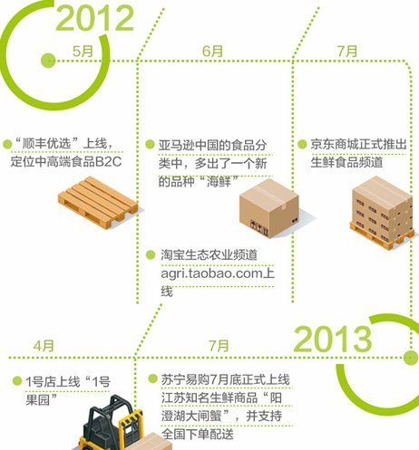 線上沖擊之下:傳統零售企業的求生指南